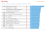 Click image for larger version

Name:	last.fm top played.PNG‎
Views:	9
Size:	38.1 KB
ID:	73626