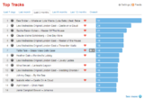 Click image for larger version

Name:	last.fm top played 2.PNG‎
Views:	16
Size:	40.2 KB
ID:	73625