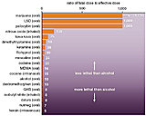 Click image for larger version

Name:	american%20scientist%20toxicity%20graphic.jpg
Views:	9
Size:	44.0 KB
ID:	57529