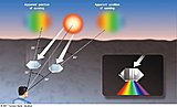 Click image for larger version

Name:	sundogs_schem.jpg
Views:	13
Size:	40.0 KB
ID:	55524